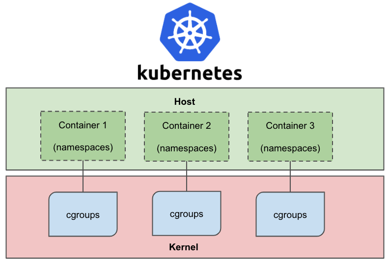 二进制安装Kubernetes（k8s） v1.27.3 IPv4/IPv6双栈 可脱离互联网-云计算运维