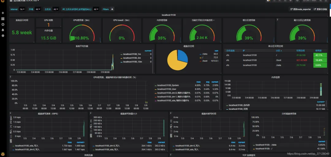 部署一套完整的 Prometheus+Grafana 智能监控告警系统-云计算运维