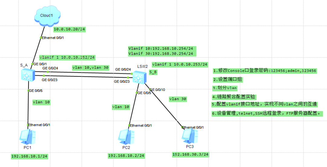 VLAN + 链路聚合 + SSH 远程管理