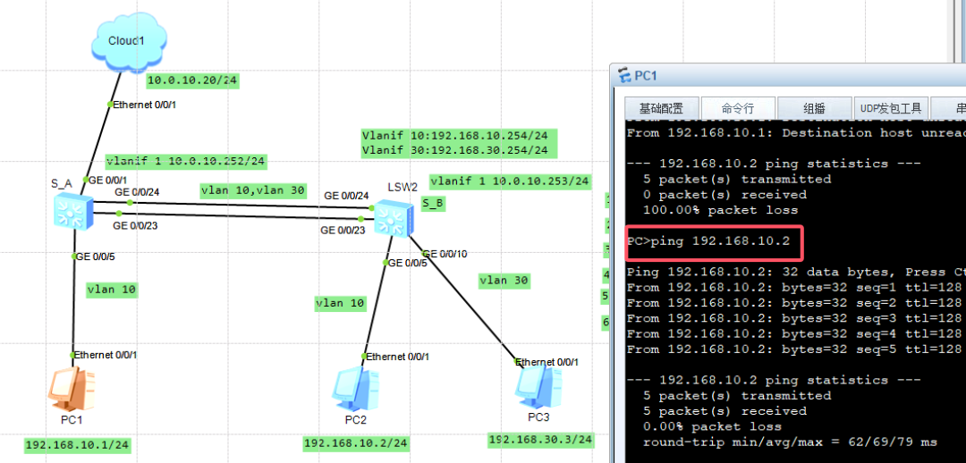 VLAN + 链路聚合 + SSH 远程管理-云计算运维