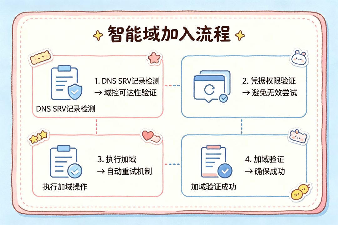 ADJoinTool - Windows 域加入与账户迁移工具 1.0