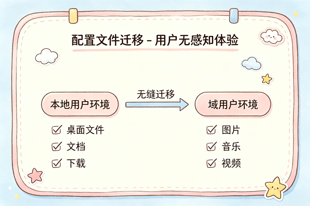 ADJoinTool - Windows 域加入与账户迁移工具 1.0